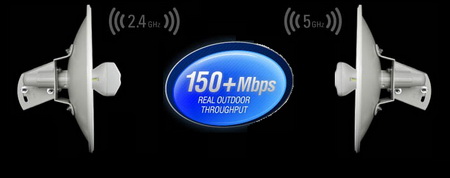 150Mbps Data Link