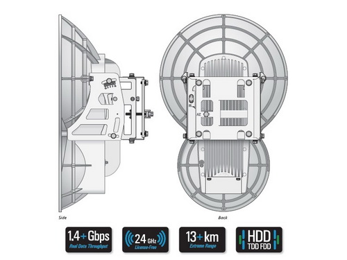 1,4 Gbps Data Link