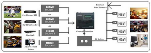 DVB-T