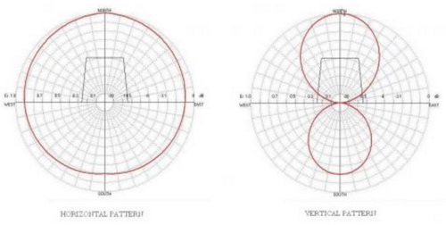 FM Antenna